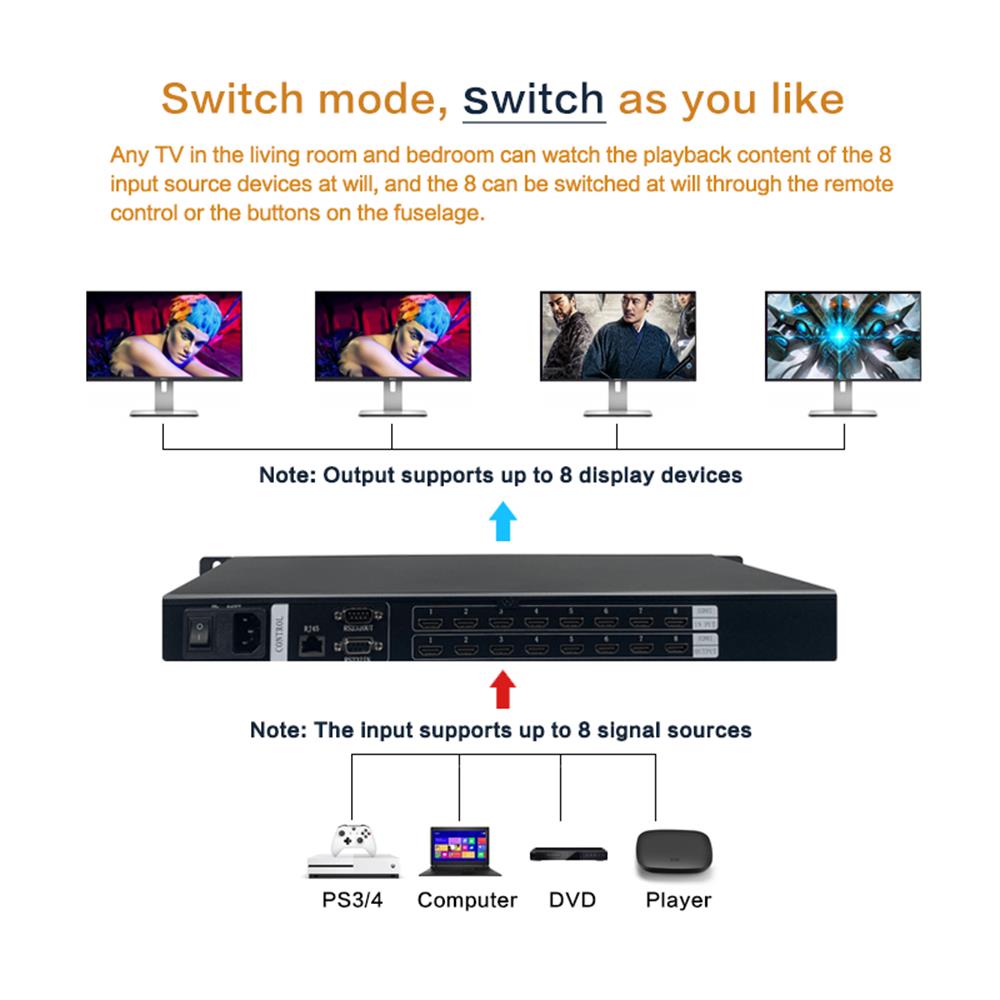 สวิตช์เมทริกซ์ HDMI 8x8 ดิจิตอ - Hdmi Matrix Switch บทวิจารณ์และราคา