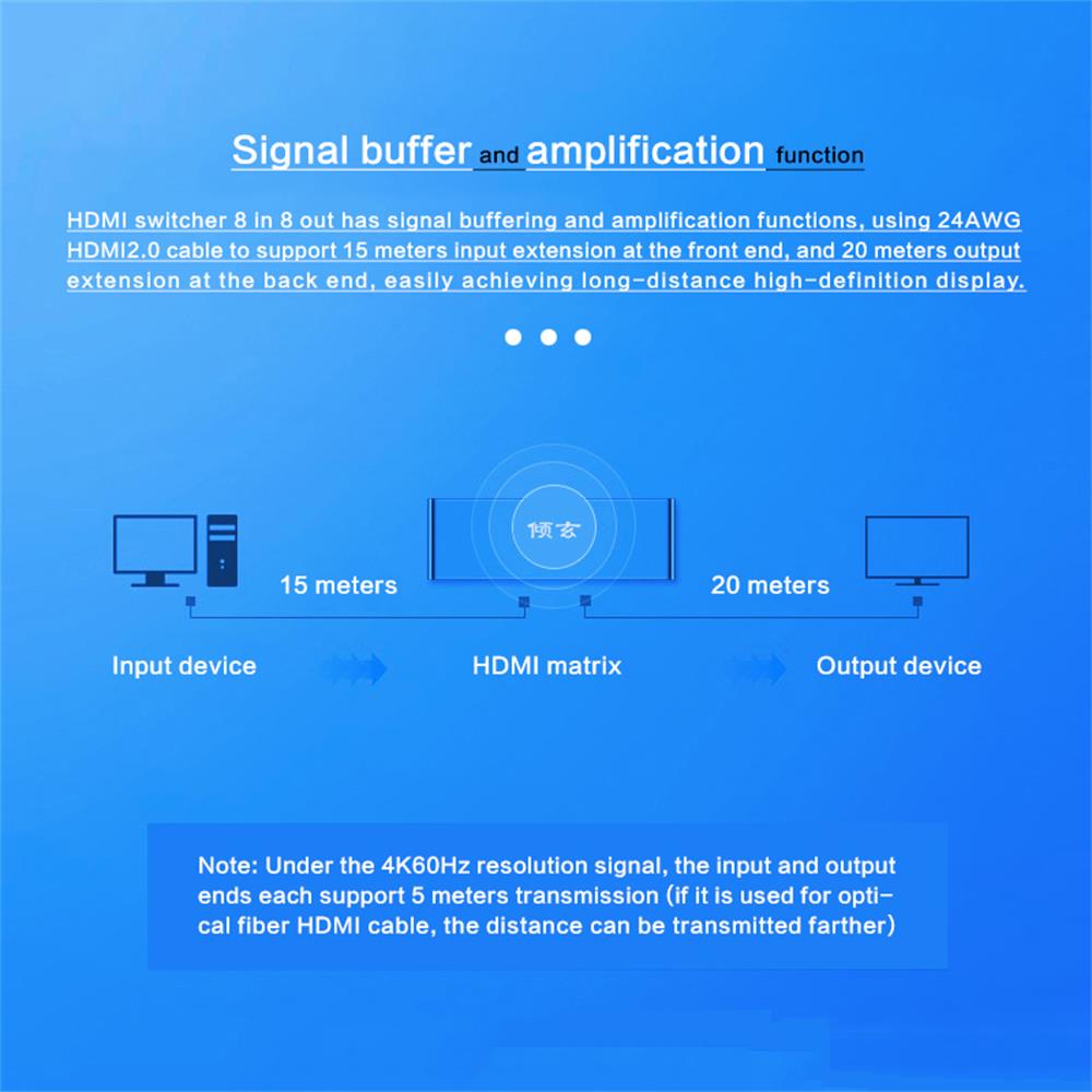 สวิตช์เมทริกซ์ HDMI 8x8 ดิจิตอ - Hdmi Matrix Switch บทวิจารณ์และราคา
