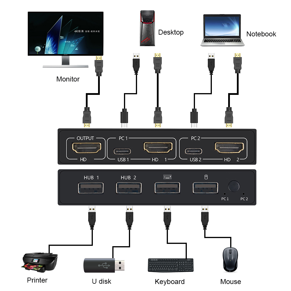 กล่องสวิตช์ KVM ที่ใช้ร่วมกันไ - Hdmi Matrix Switch บทวิจารณ์และราคา