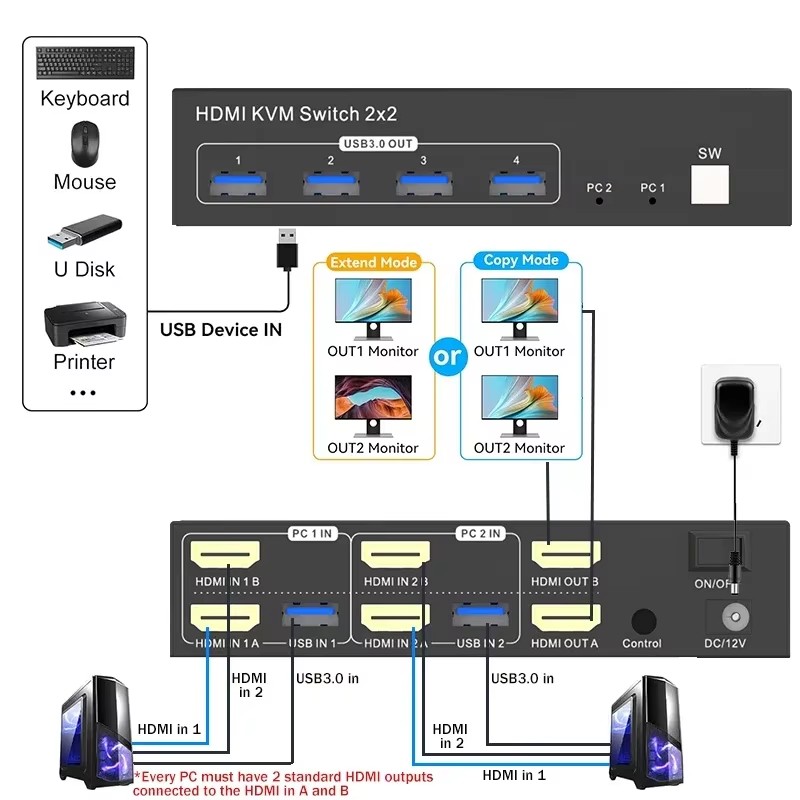 2x2 Dual Monitor HDMI KVM Swit - Hdmi Matrix Switch บทวิจารณ์และราคา