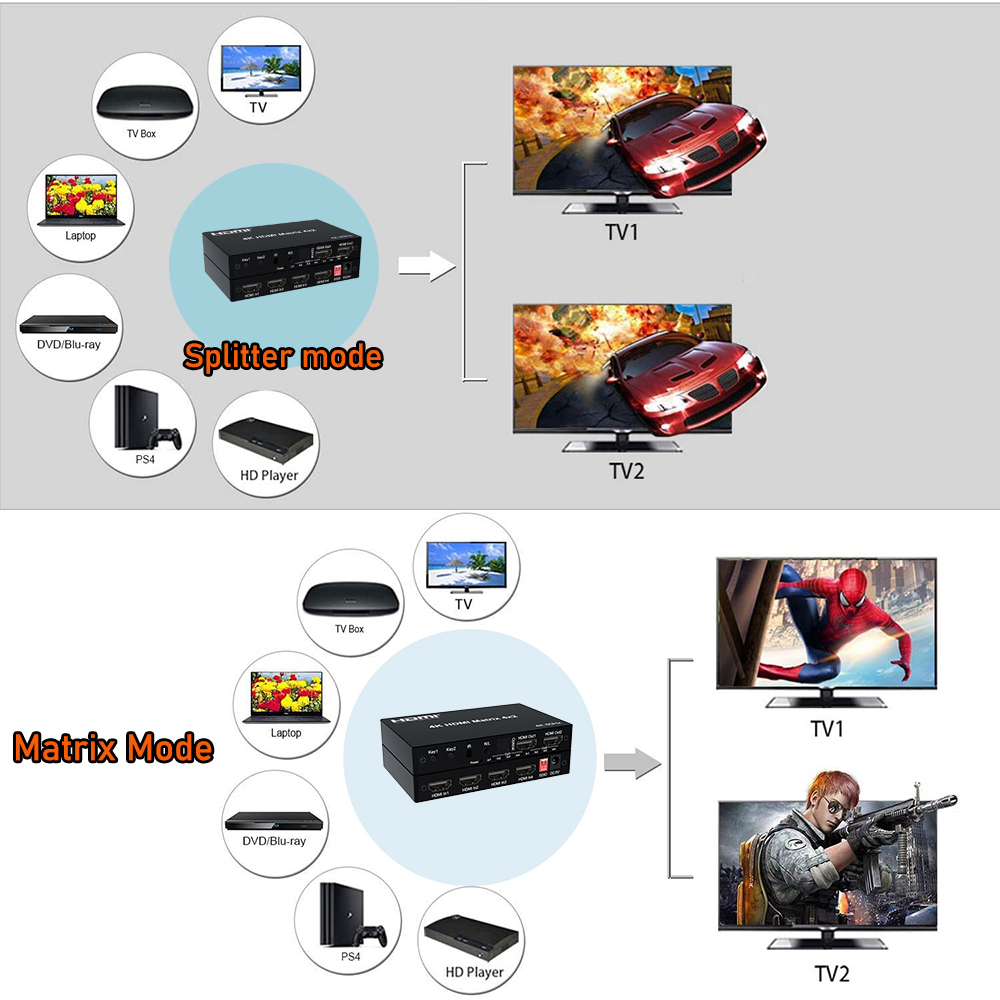 HDMI Matrix 4K 60Hz HDMI 2.0 M - Hdmi Matrix Switch บทวิจารณ์และราคา