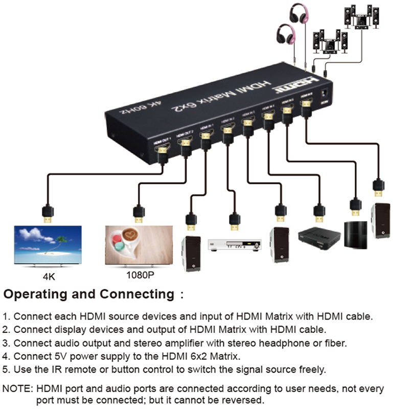 ตัวแยกสวิตช์วิดีโอแบบ2 in 6 HD - Hdmi Matrix Switch บทวิจารณ์และราคา