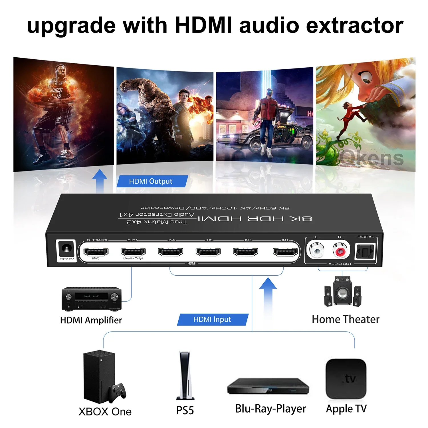 8K 60Hz HDMI Matrix 4x2 รองรับ - Hdmi Matrix Switch บทวิจารณ์และราคา