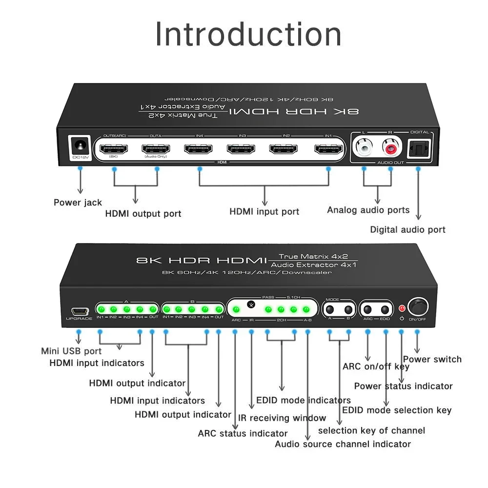 8K 60Hz HDMI Matrix 4x2 รองรับ - Hdmi Matrix Switch บทวิจารณ์และราคา