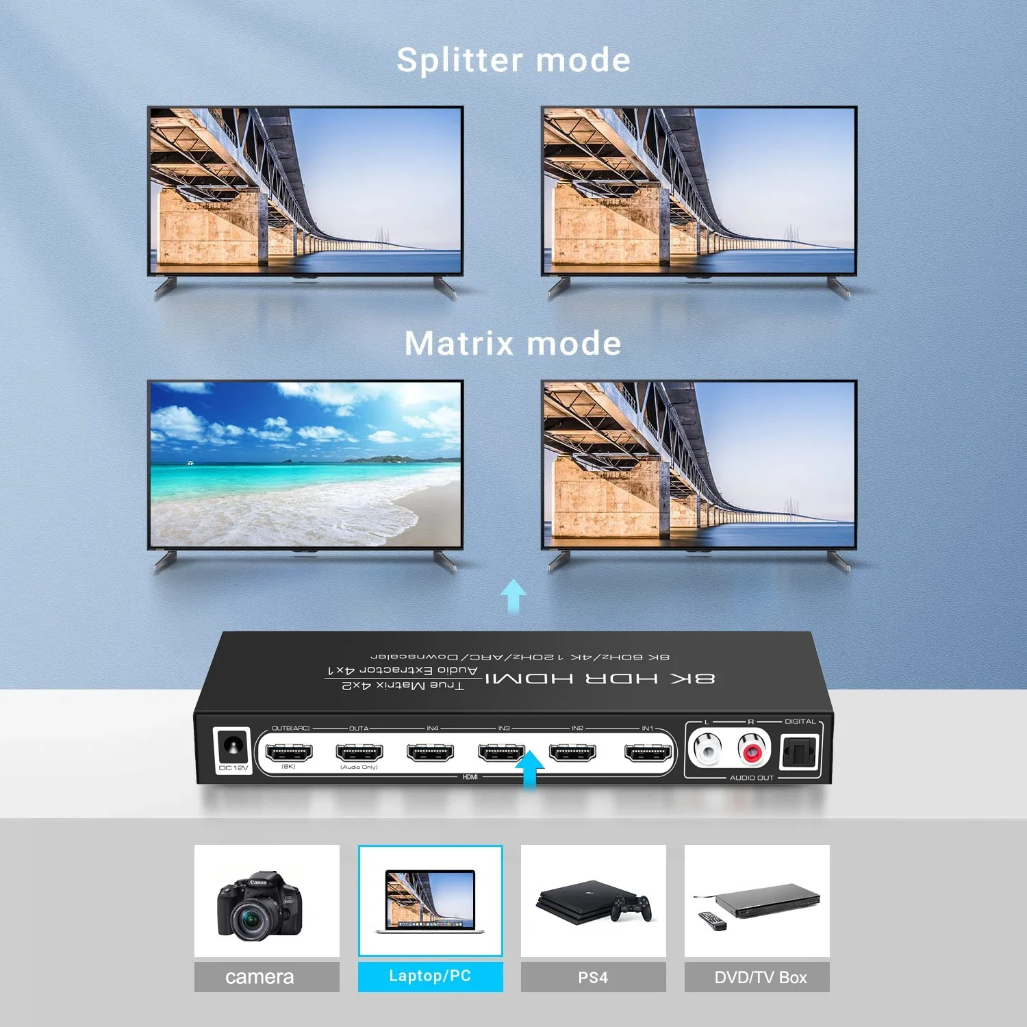 8K 60Hz HDMI Matrix 4x2 รองรับ - Hdmi Matrix Switch บทวิจารณ์และราคา
