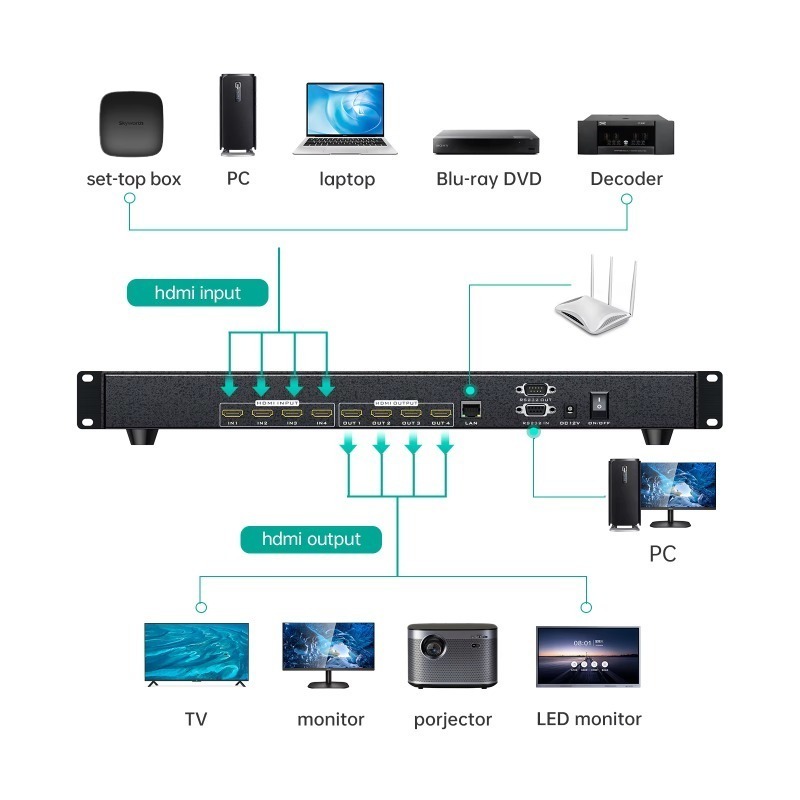 สวิตช์เมทริกซ์วิดีโอ HDMI 4x4  - Hdmi Matrix Switch บทวิจารณ์และราคา
