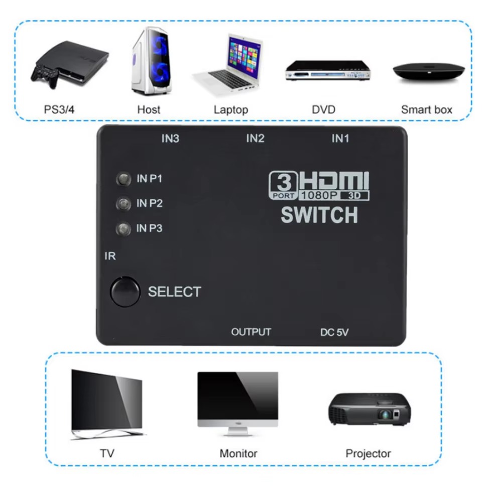 สวิตช์ HDMI 3x1 KVM สวิตช์ 108 - Hdmi Matrix Switch บทวิจารณ์และราคา